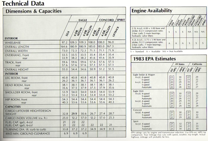 1983AMCEagleTechnicalData