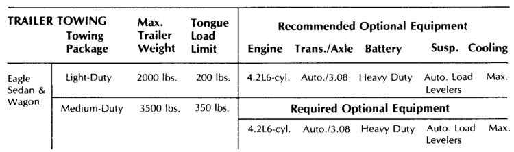 1983AMCEagleTrailerTowingOptions